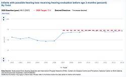 Thumbnail of chart; click to go to the data.