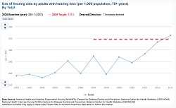 Thumbnail of chart; click to go to the data.