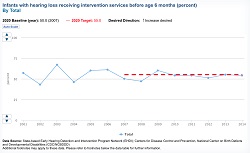 Thumbnail of chart; click to go to the data.