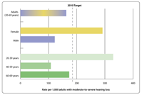 Thumbnail of chart; click to display full-size image.