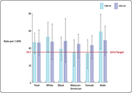 Thumbnail of chart; click to display full-size image.