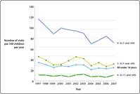 Thumbnail of chart; click to display full-size image.