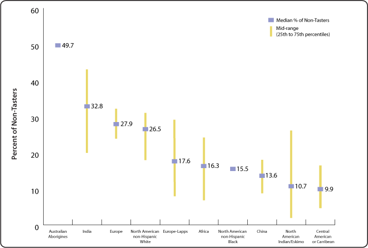Follow text version link for chart data