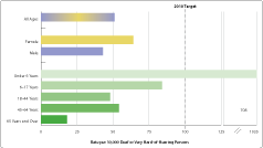 Thumbnail of chart; click to display full-size image.
