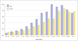 Thumbnail of chart; click to display full-size image.