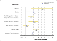 Thumbnail of chart; click to display full-size image.