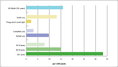 Thumbnail of chart; click to display full-size image.