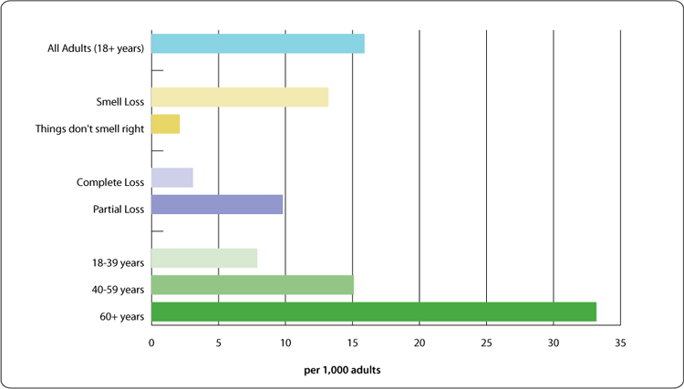 Follow text version link for chart data