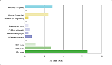 Thumbnail of chart; click to display full-size image.