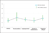 Thumbnail of chart; click to display full-size image.
