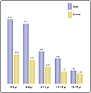 Thumbnail of chart; click to display full-size image.