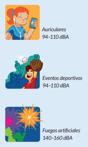 Caricatura de una niña que está escuchando música en un reproductor de música, Auriculares 94–110 dBA; Caricatura de un niño que atrapa una pelota de béisbol con un guante de béisbol en un evento deportivo, Eventos deportivos 94–110 dBA; Caricatura de un espectáculo de fuegos artificiales, Fuegos artificiales 140–160 dBA